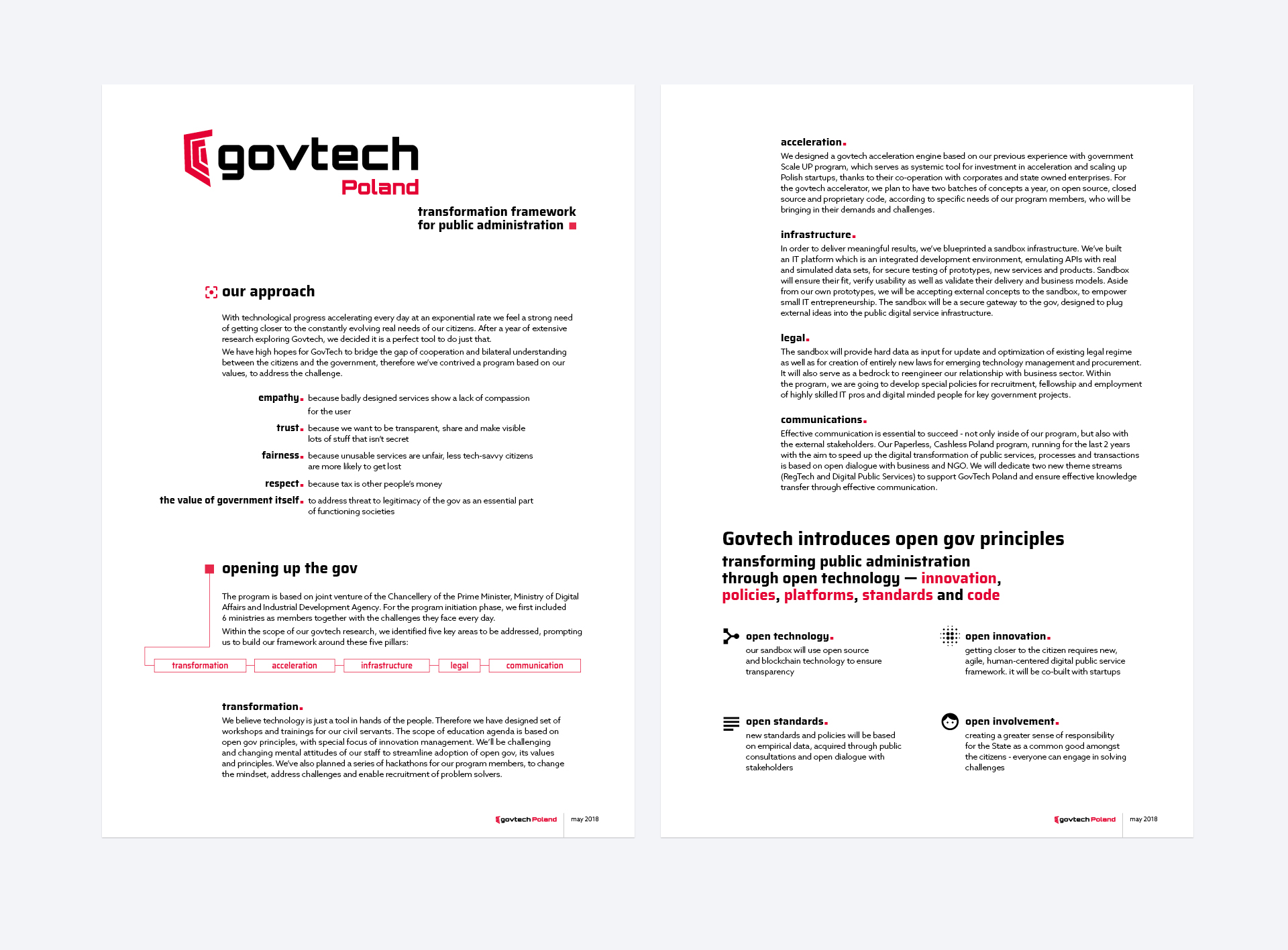 leaflet for GovTech Polska